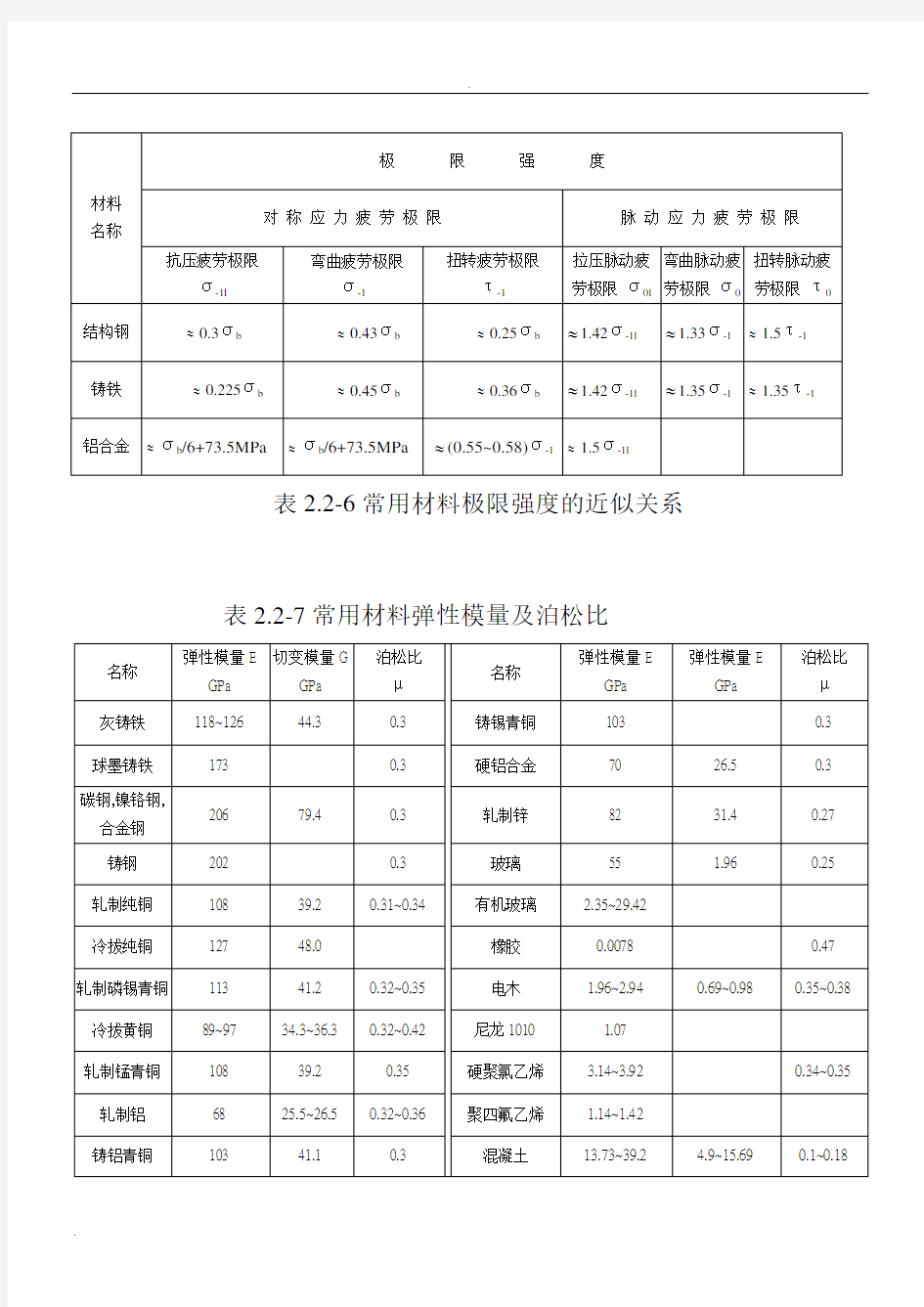 机械常用公式大全