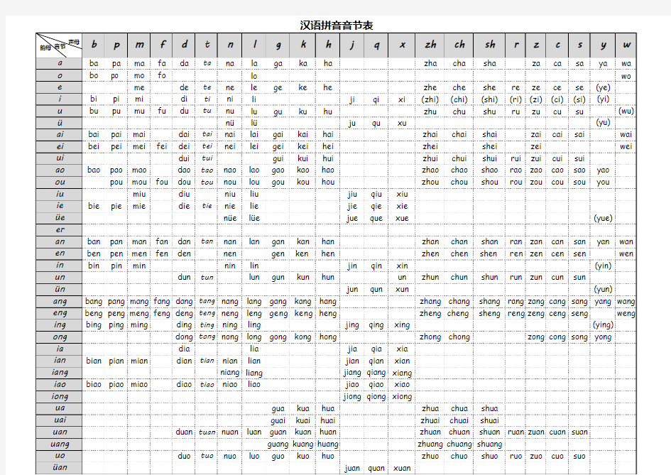(2017版,A4打印)小学生汉语拼音音节表(完整版)