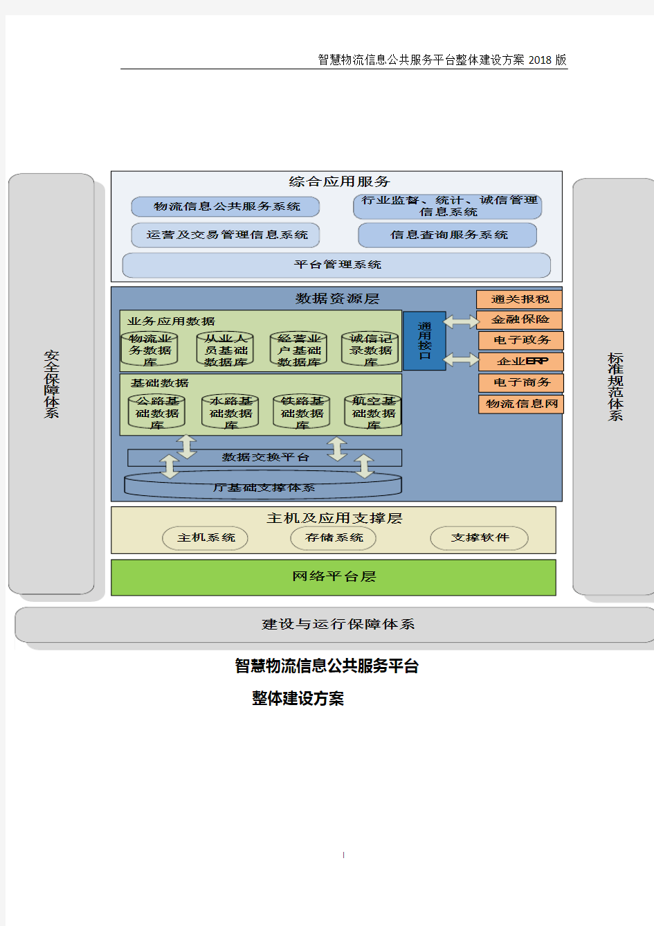 智慧物流信息公共服务平台整体建设方案2018版