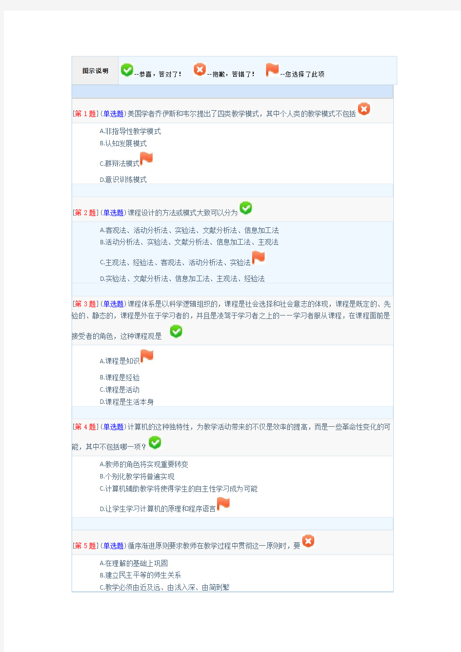 2015年秋季教育学第2次作业(第6---9-章)