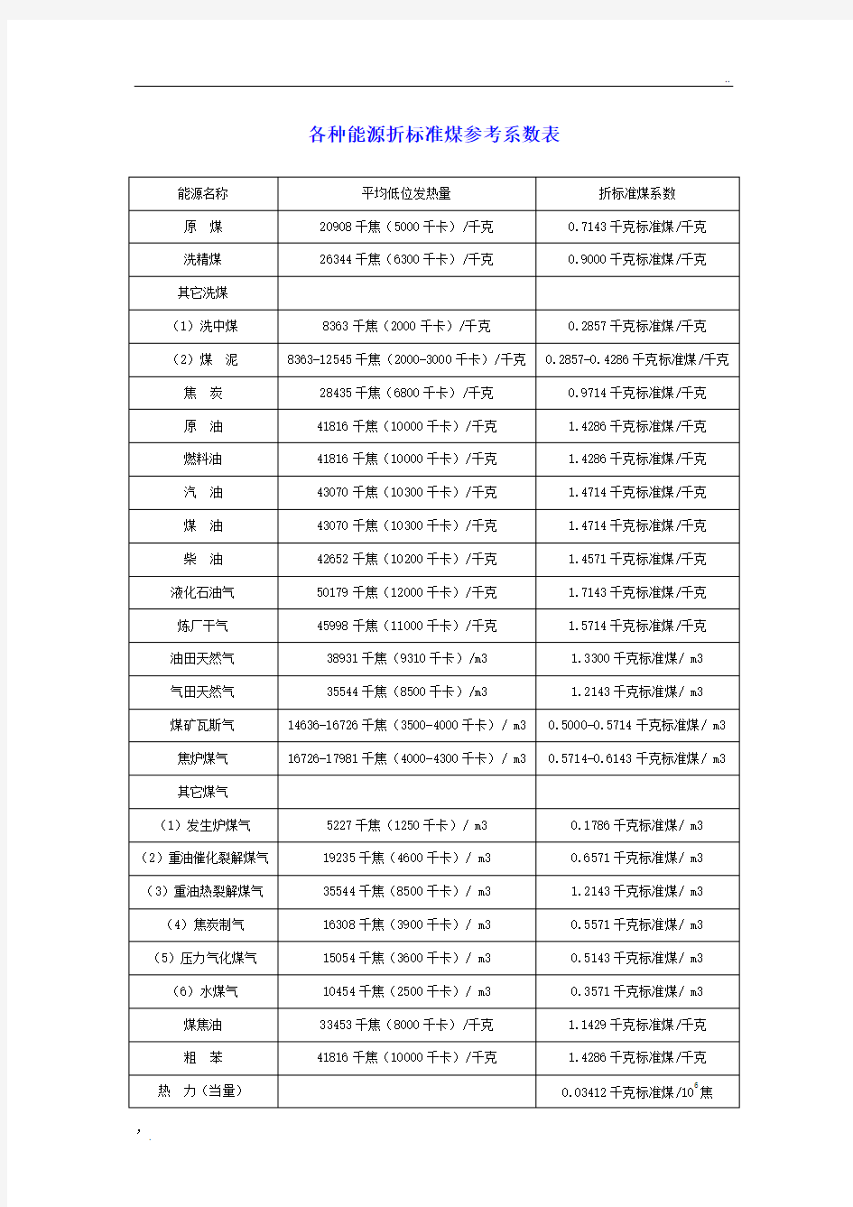 各种能源折标准煤参考系数表