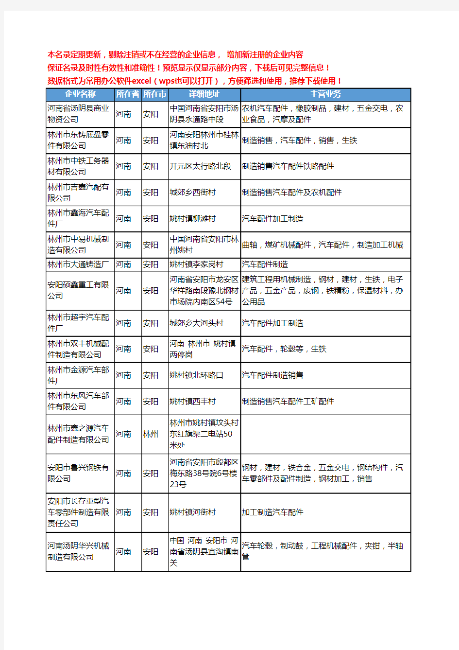 新版河南省汽车配件制造工商企业公司商家名录名单联系方式大全50家