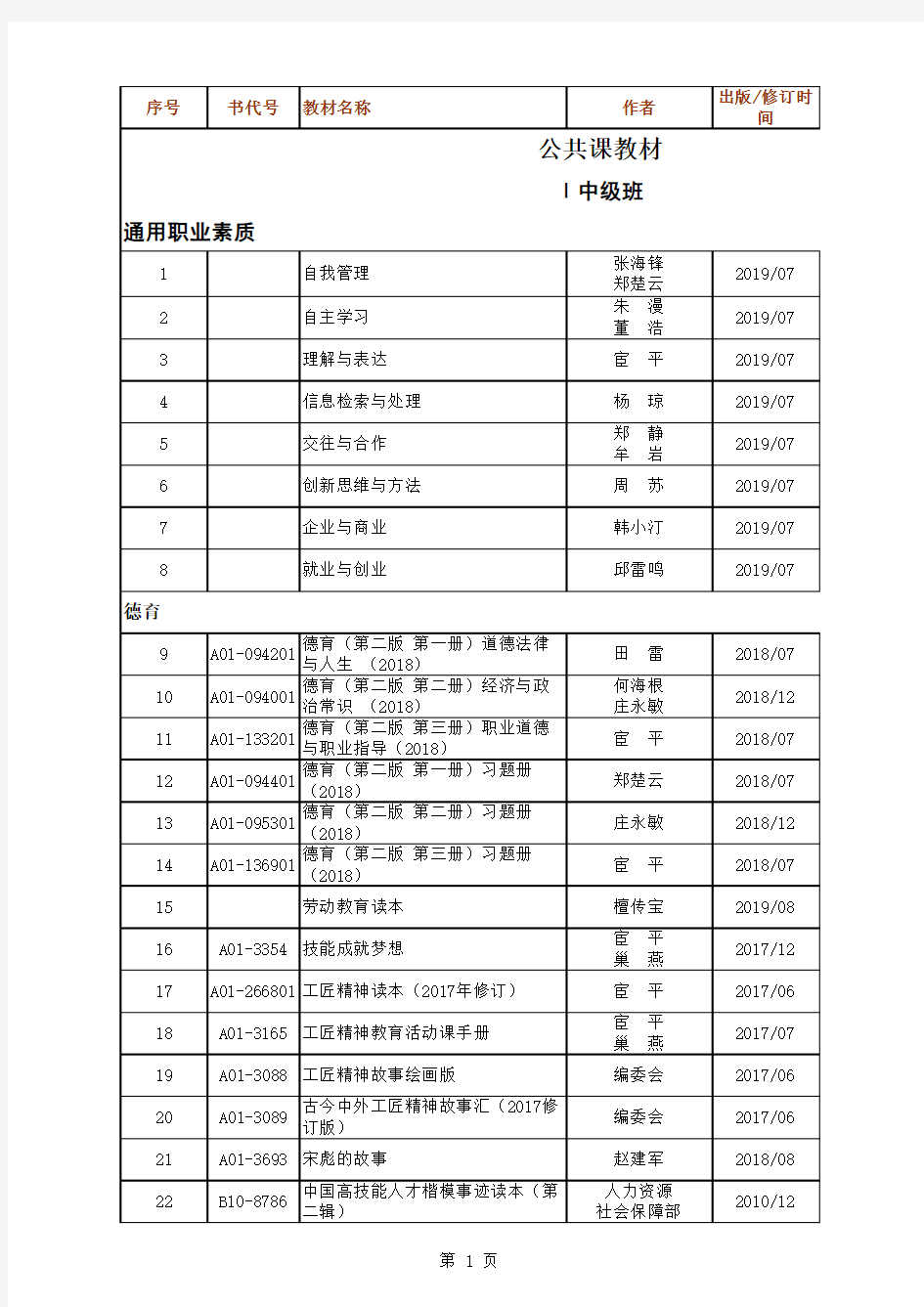 (劳动社)职教规划教材目录定稿