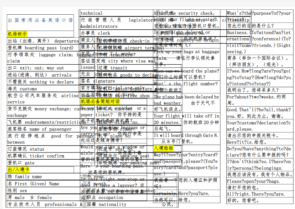 出国常用必备英语口语