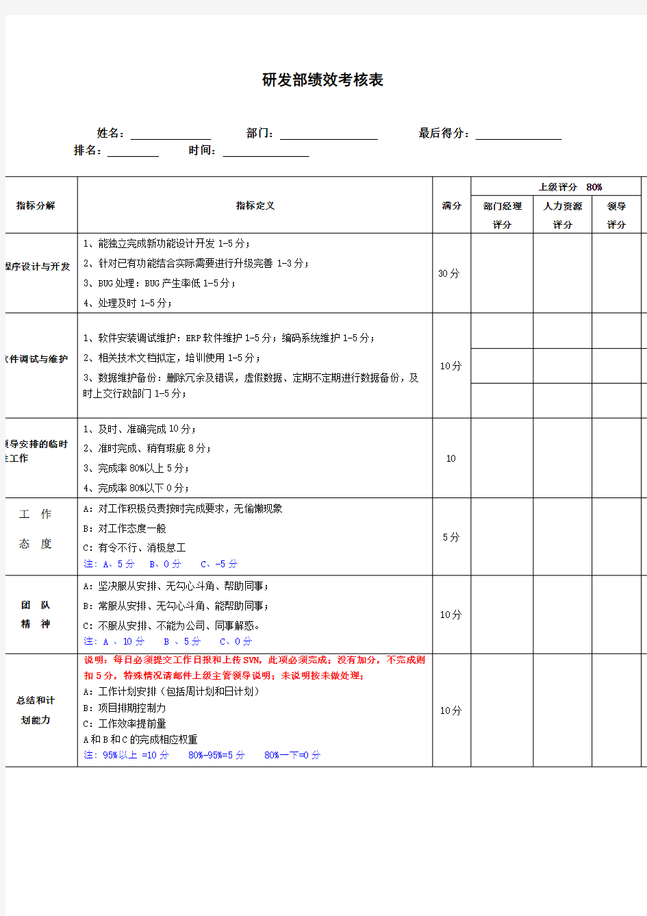 研发人员考核表