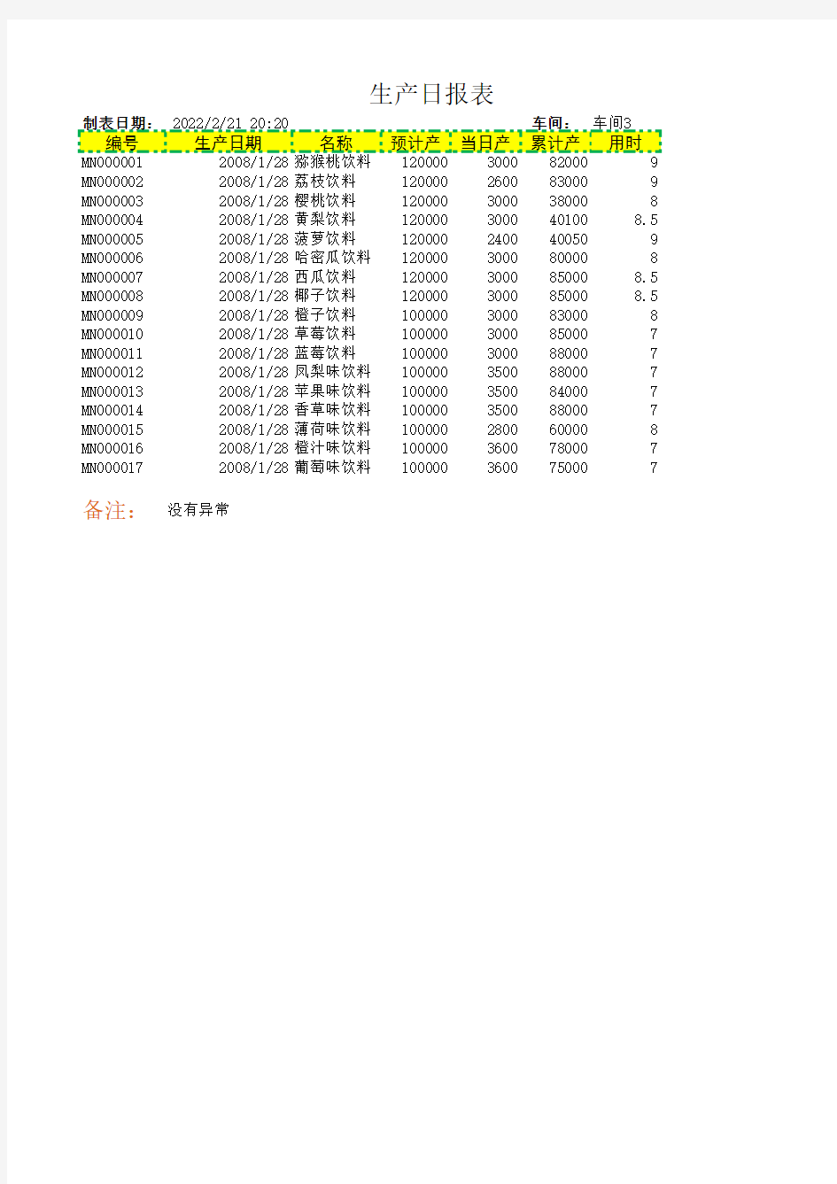 工厂生产部每日生产报表Excel模板