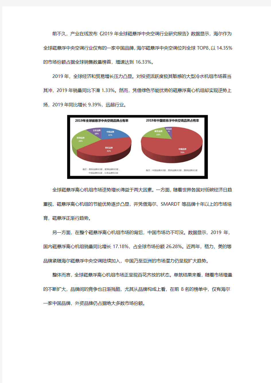 海尔磁悬浮中央空调位列全球TOP8,领占销售榜首