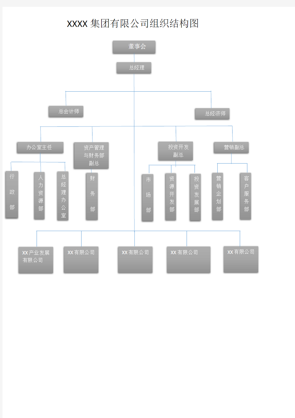 集团公司组织结构图