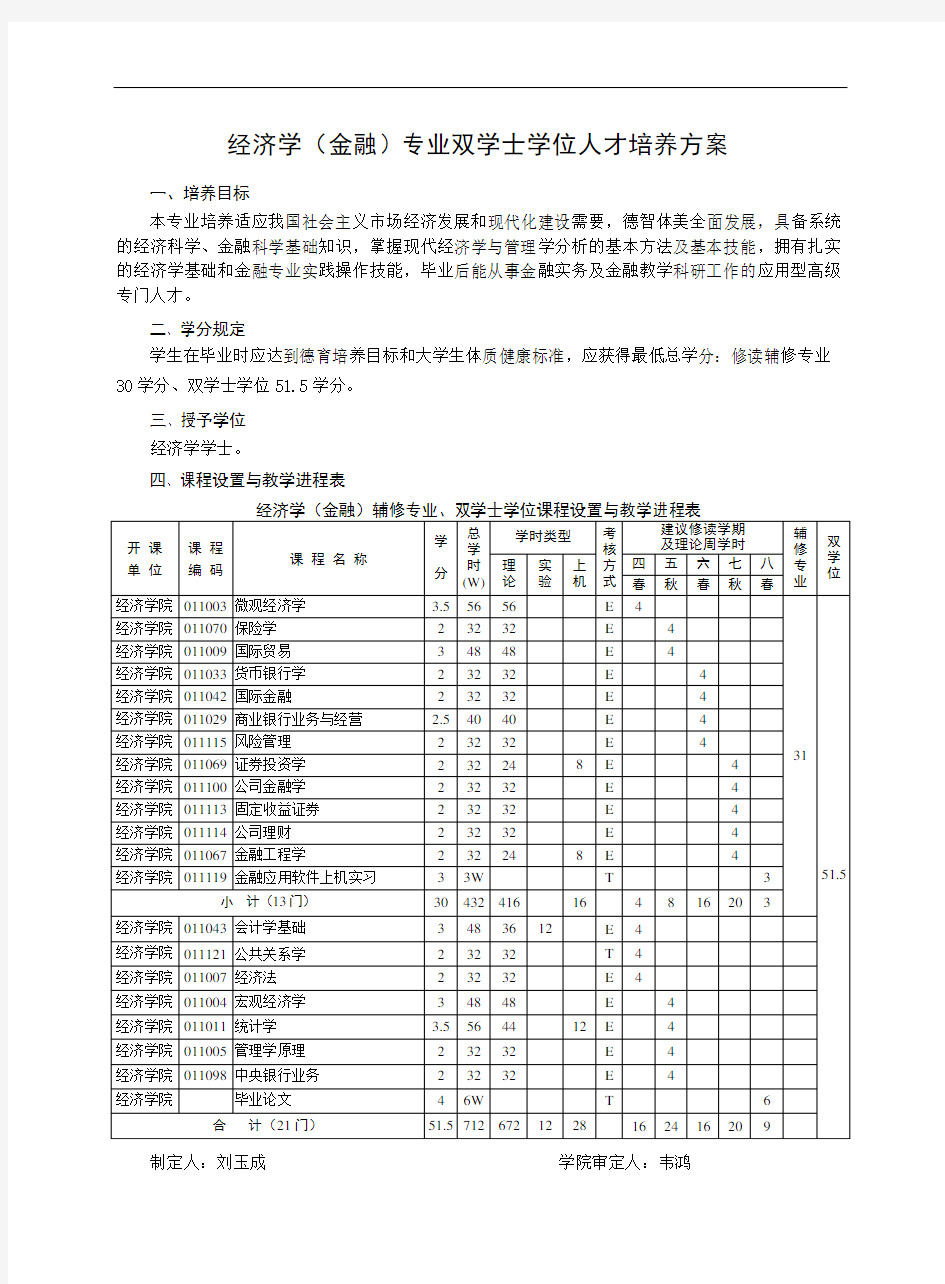 经济学金融专业双学士学位人才培养方案