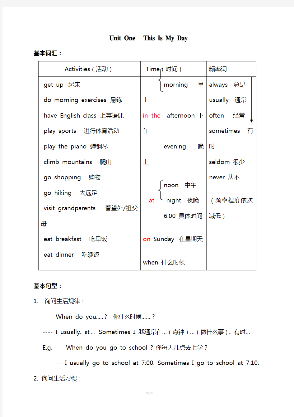 pep小学五年级英语下册知识点整理