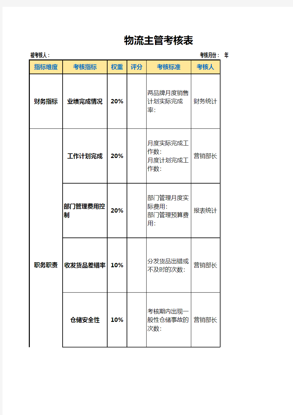 物流主管考核表excel模板