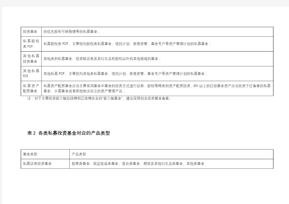 有关私募投资基金“基金类型”和“产品类型”的分类说明