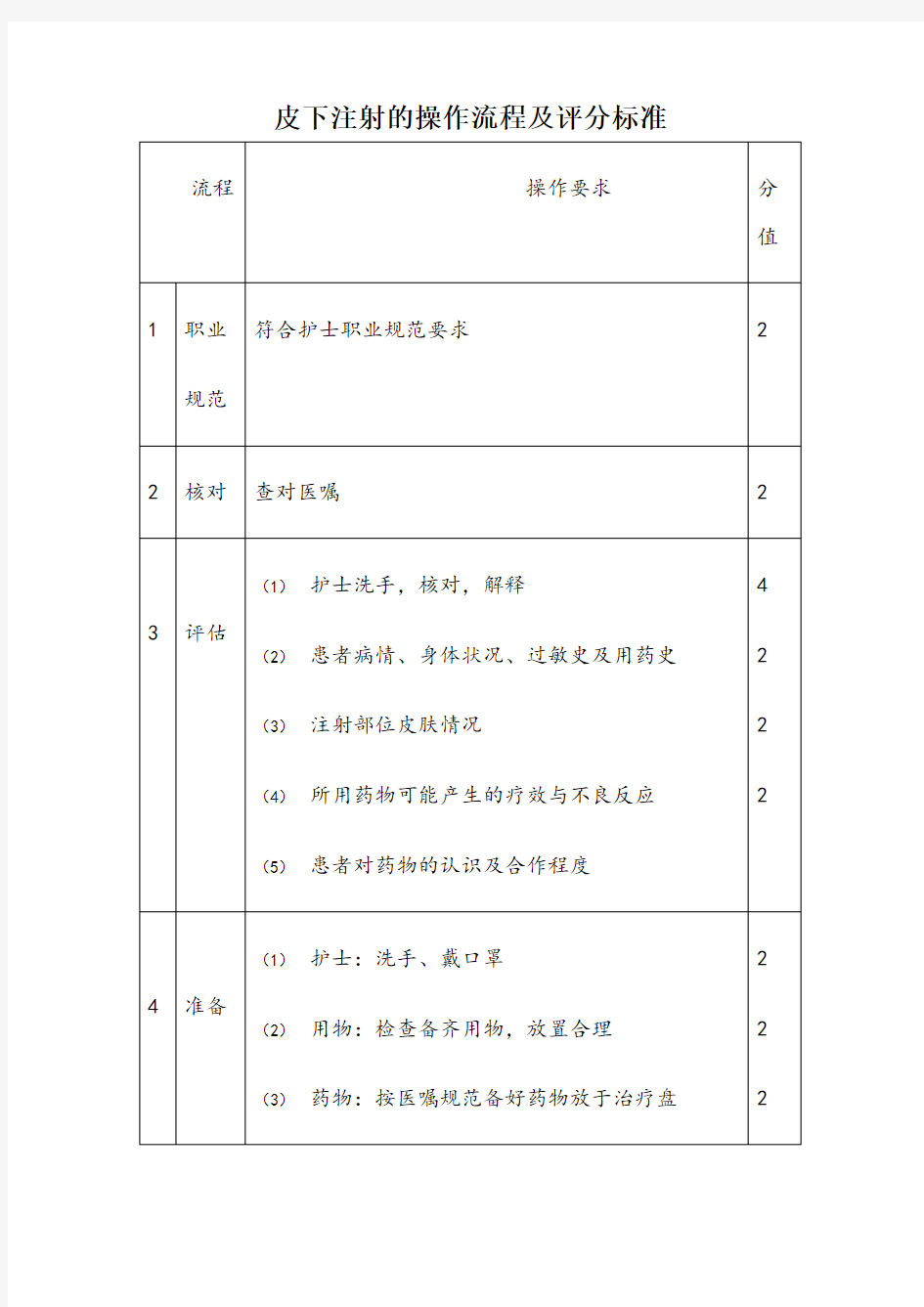 皮下注射的操作流程及评分标准