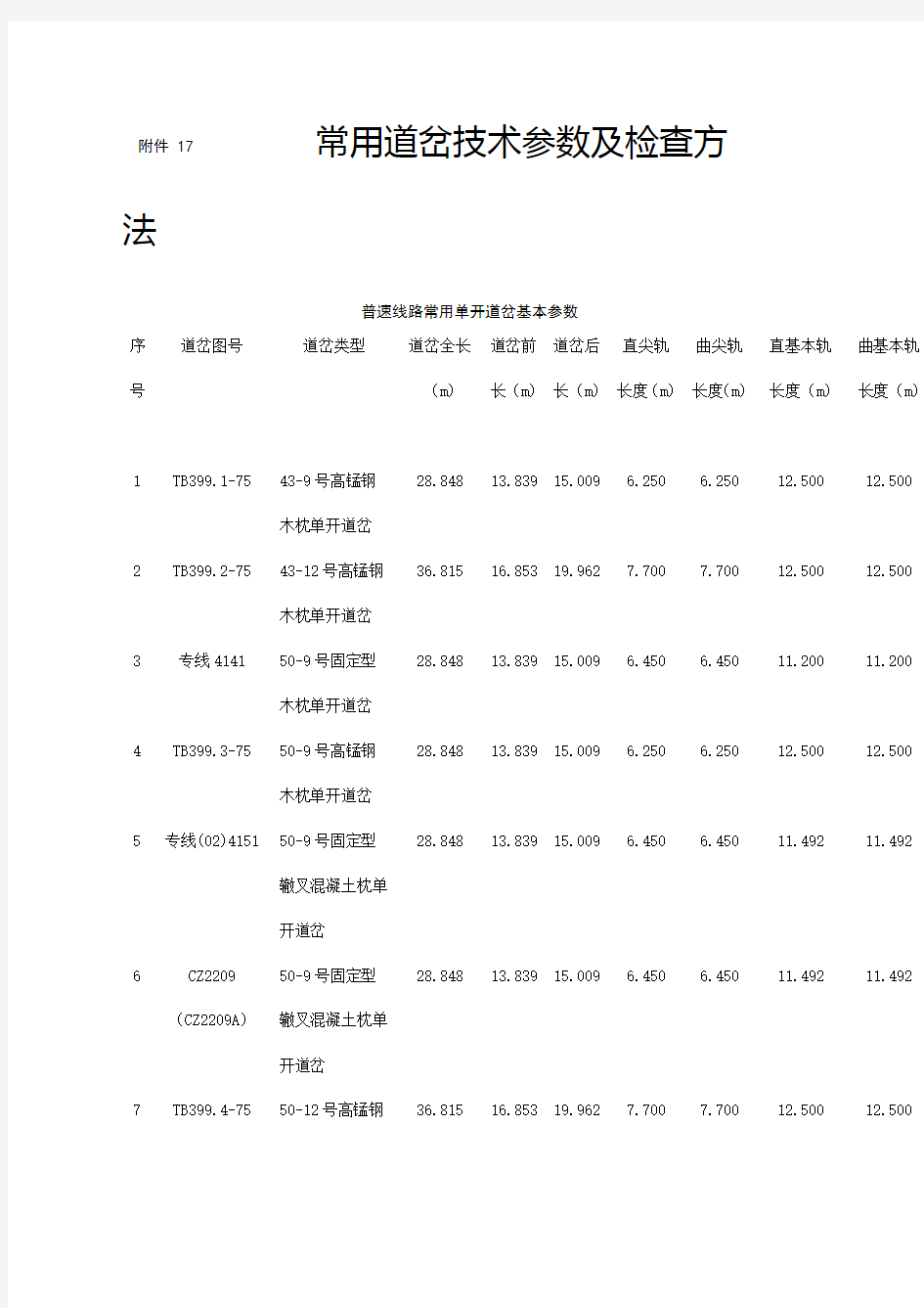 常用道岔技术参数及检查方法