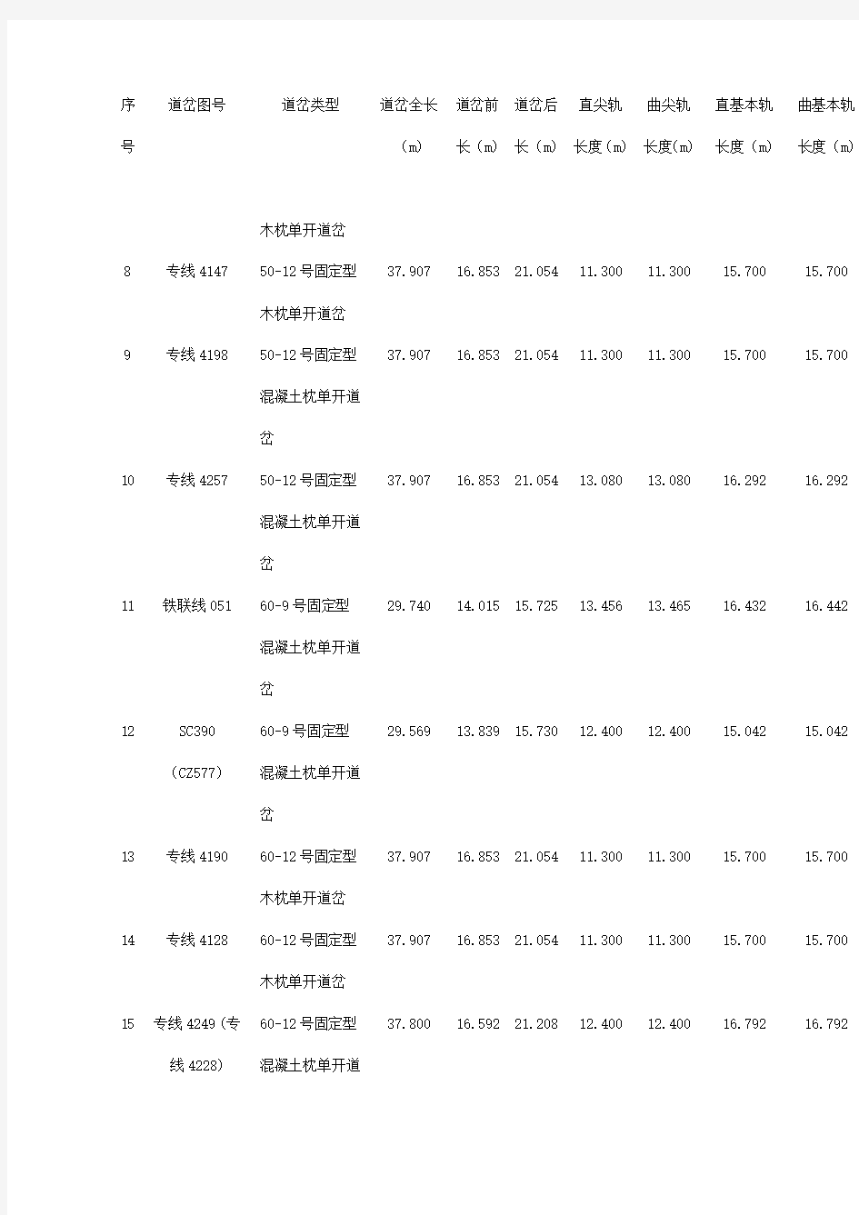 常用道岔技术参数及检查方法