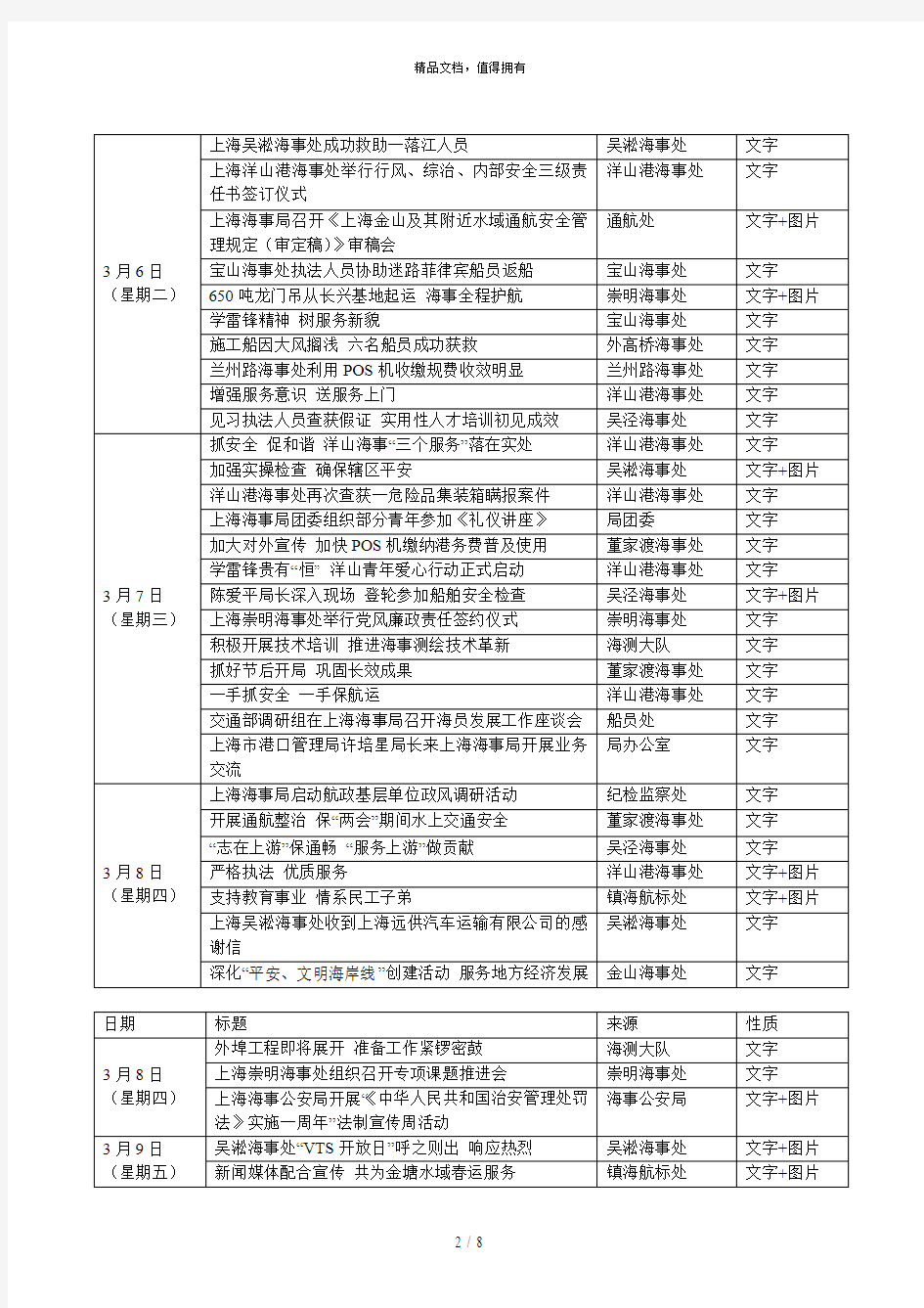 部海事局内网、上海海事局外网信息采用情况汇总(年3