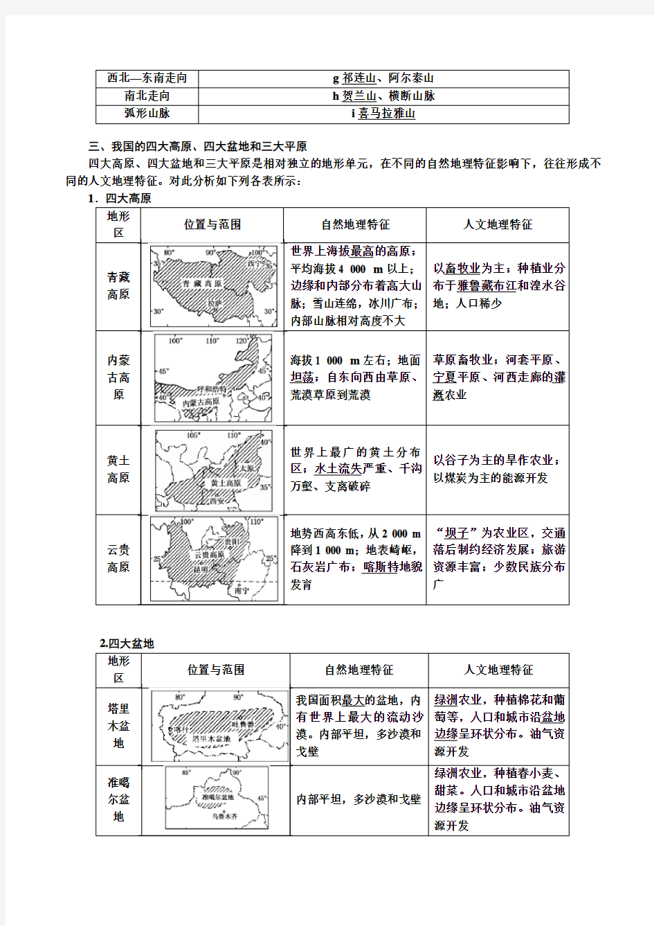 中国地理知识点总结