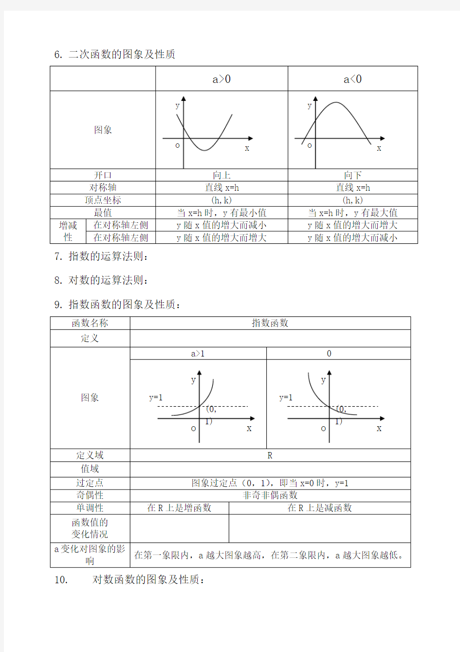 高职高考数学主要知识点