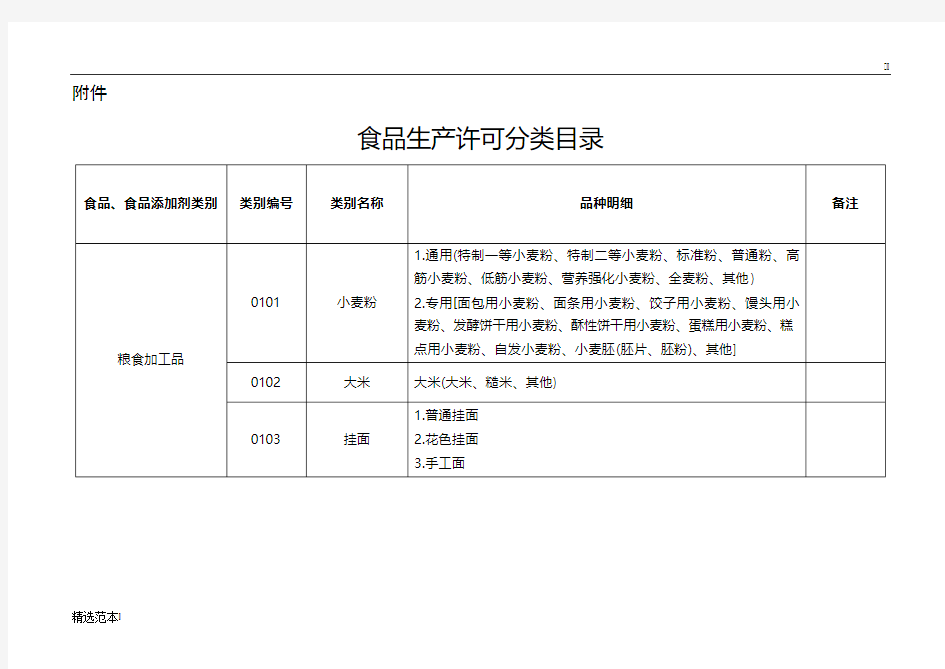 食品生产许可品种明细表