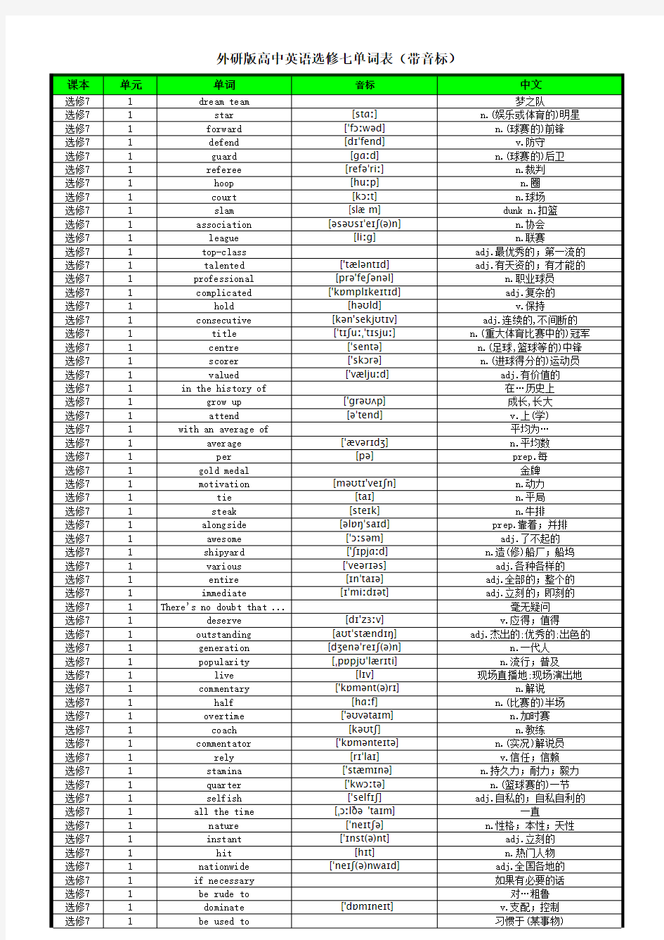 外研版高中英语选修七单词表(带音标)