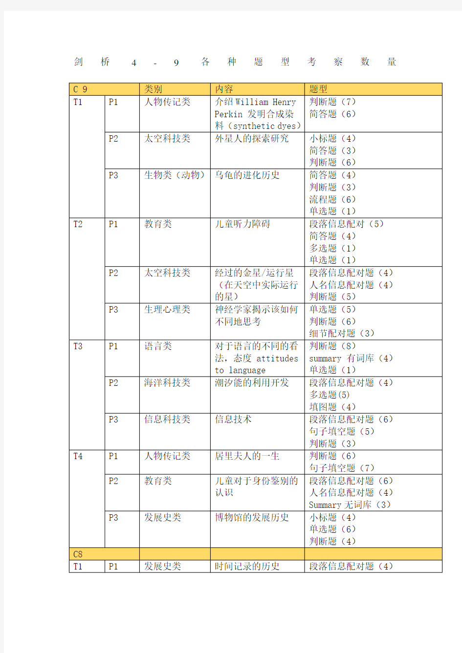 剑桥阅读题型分类