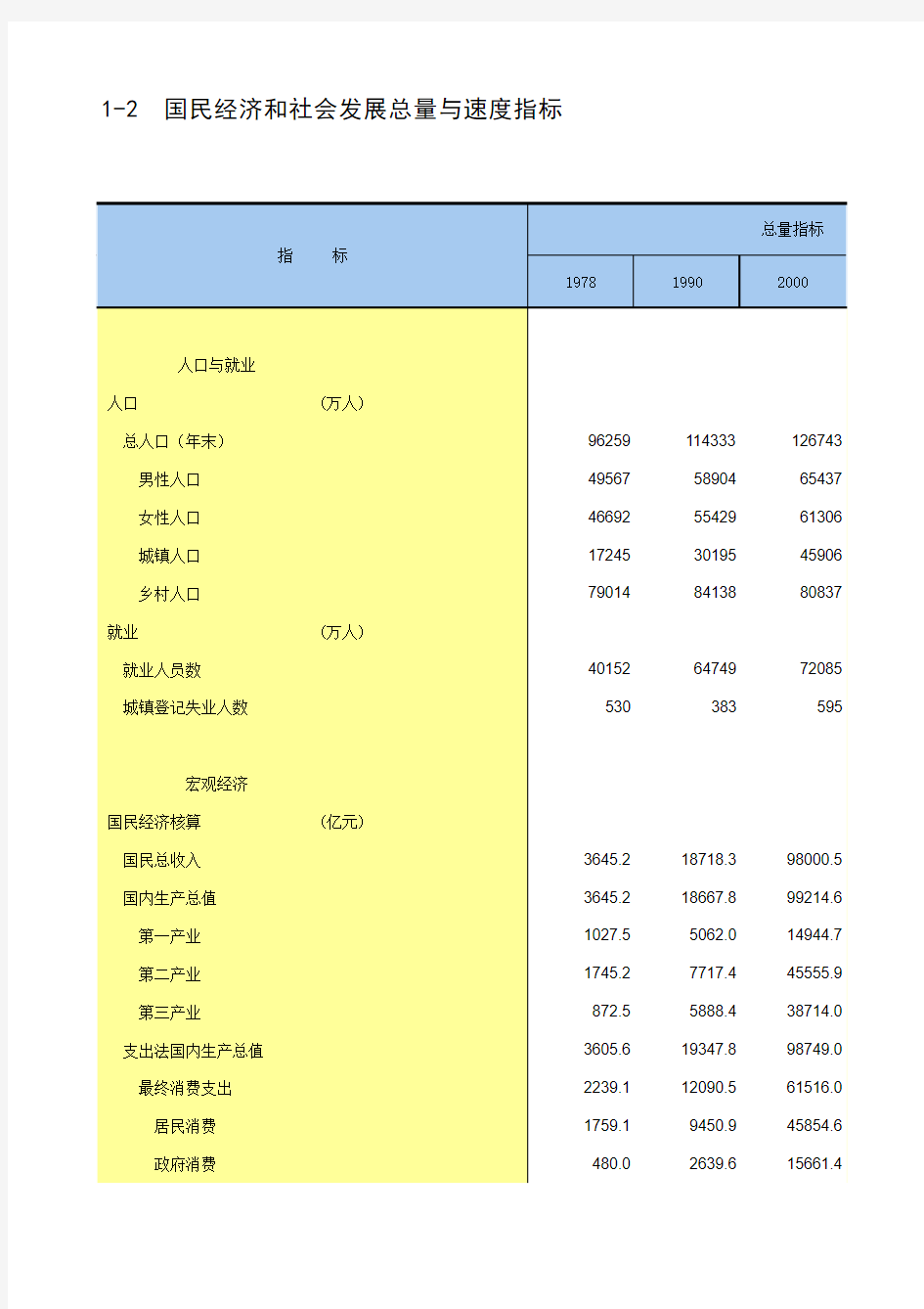 2013年中国统计年鉴0102