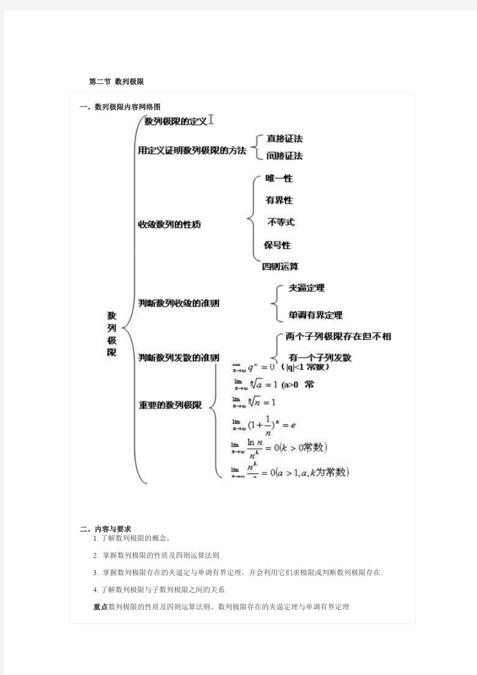 2 数列极限