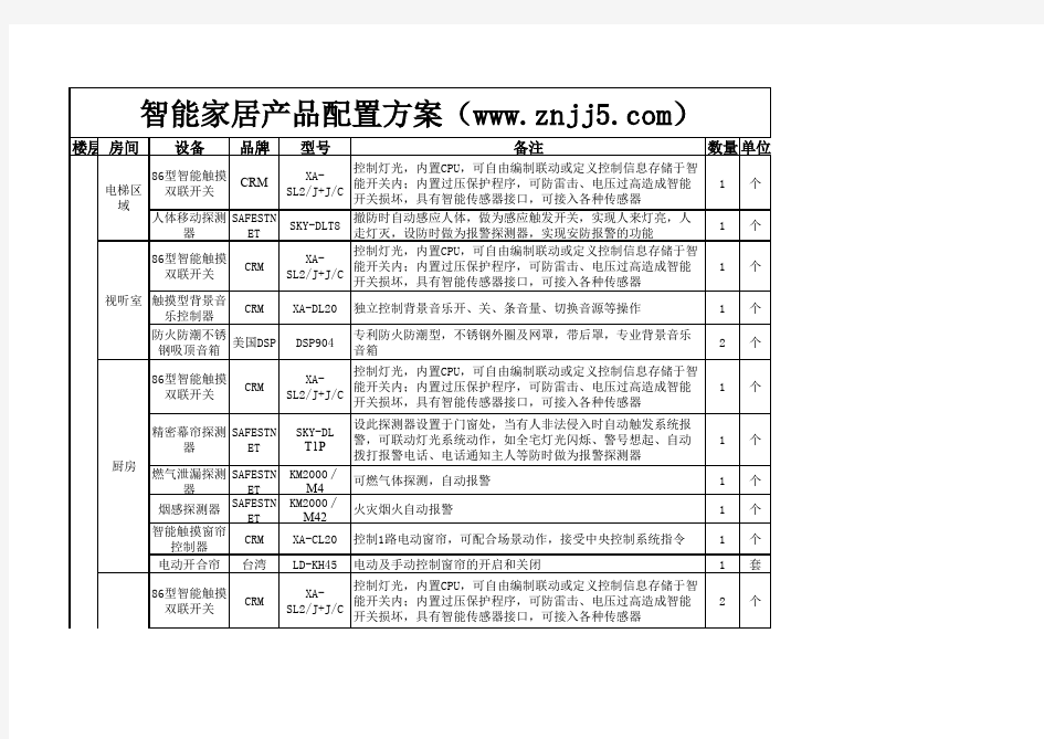 智能家居产品配置方案