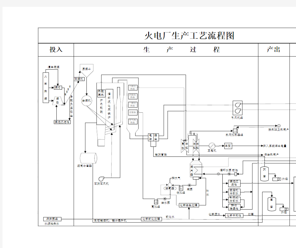 火电厂循环流化床锅炉生产工艺流程图