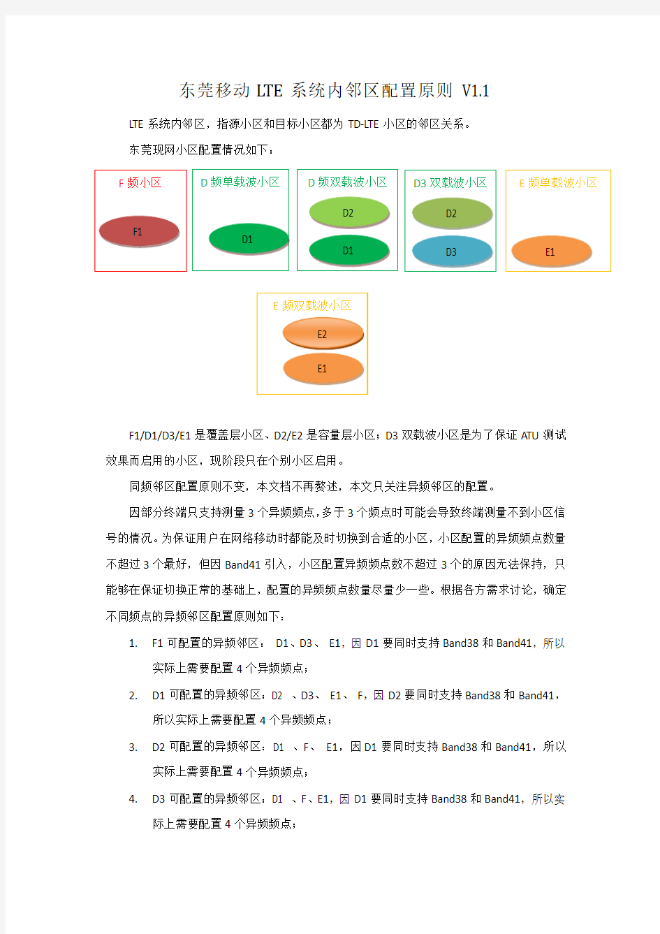 东莞移动LTE系统内异频邻区配置原则V1.1