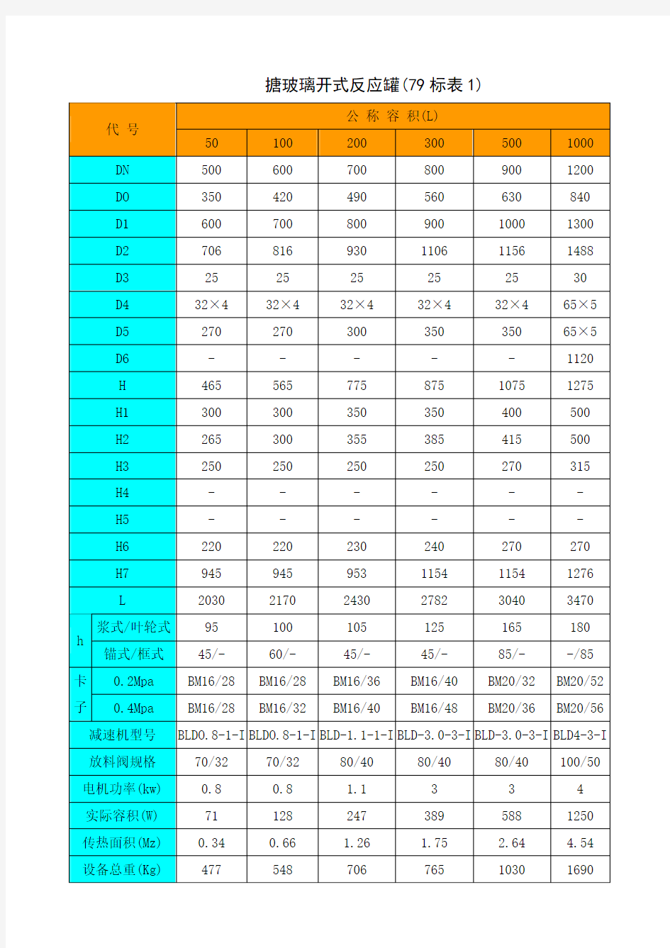 搪玻璃反应釜规格大全