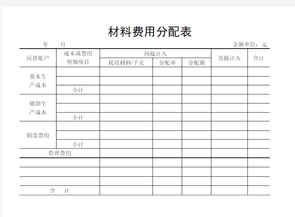 材料费用分配表、材料费用分配汇总表