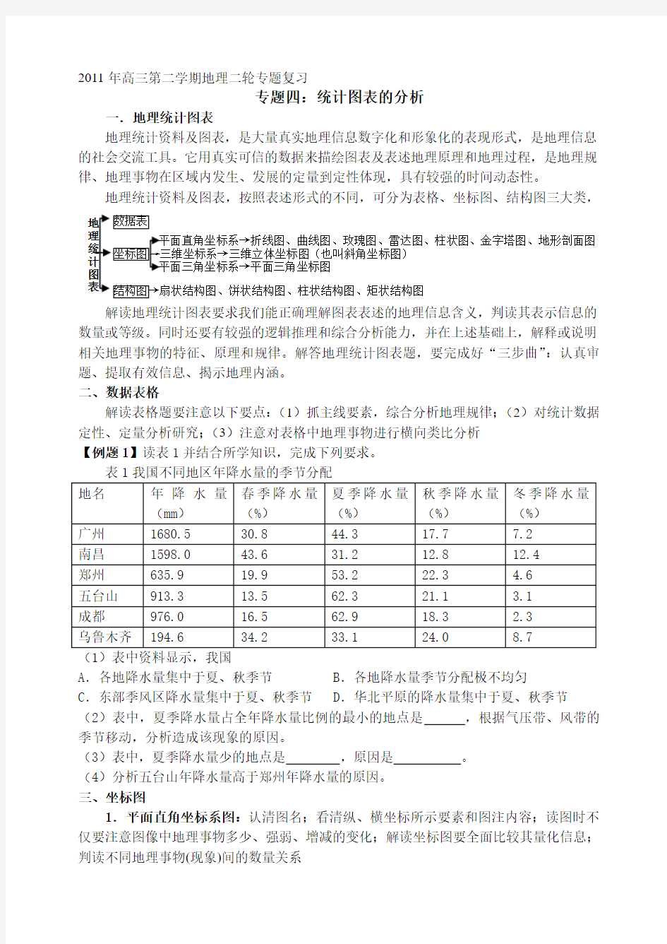 统计图表的分析