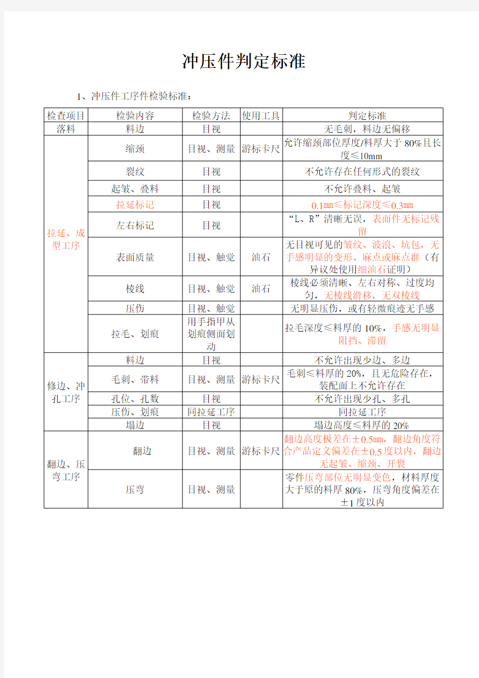 冲压件判定标准