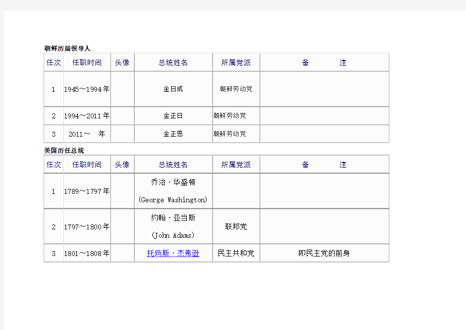 朝鲜历届领导人执政年限