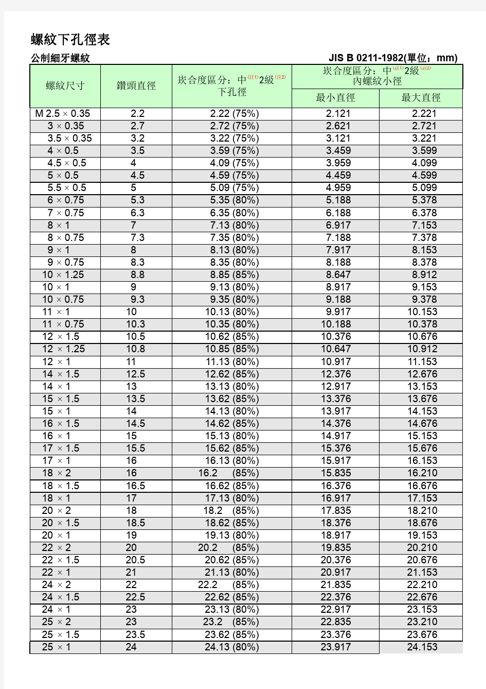 公制英制螺纹对照表