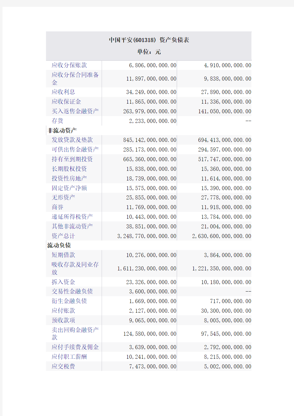 企业偿债能力分析-中国平安