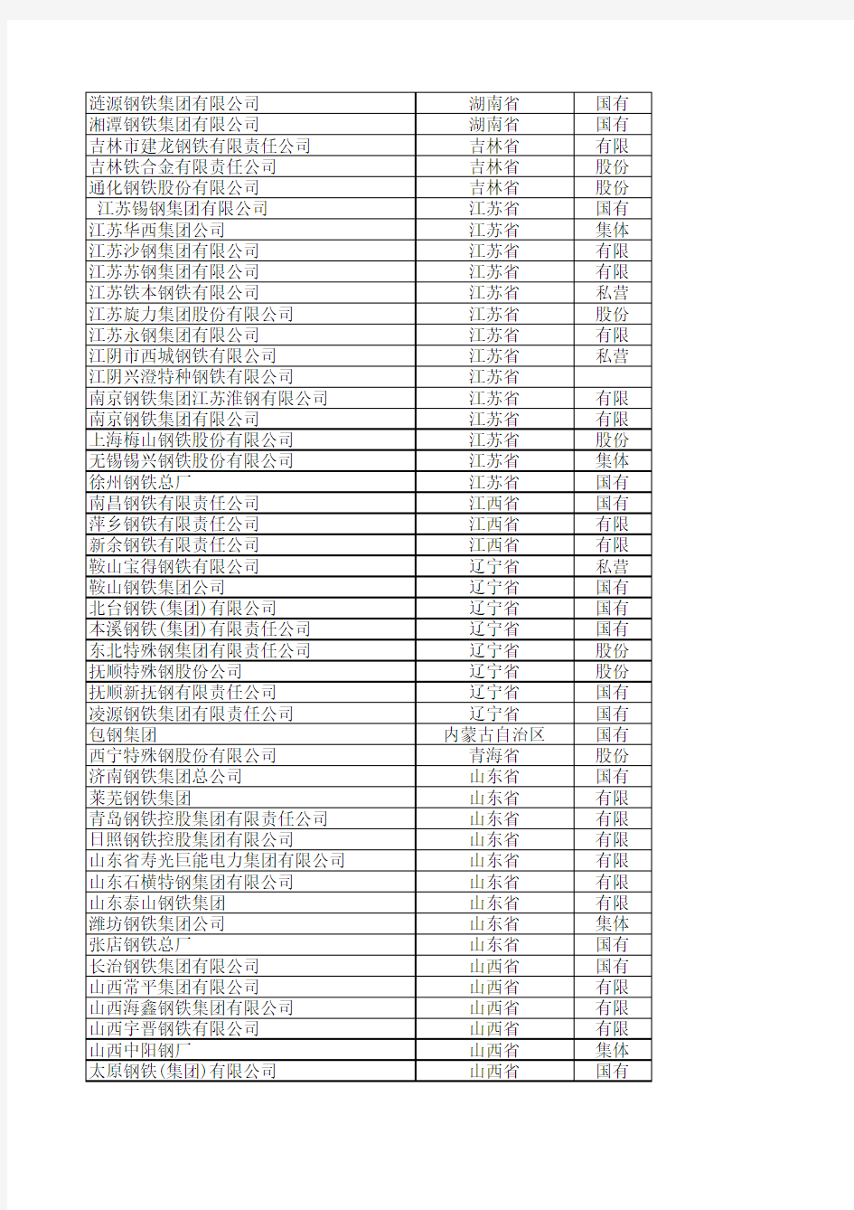中国钢铁企业名单