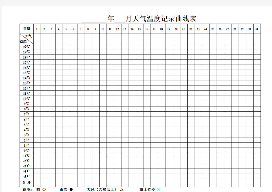 天气温度记录曲线表