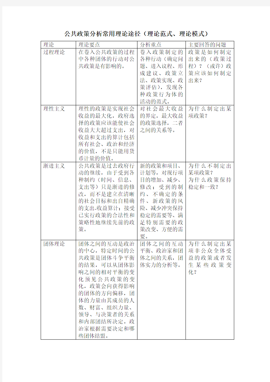 公共政策分析常用理论模式