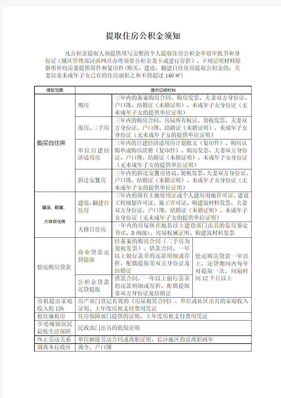 个人提取住房公积金申请书