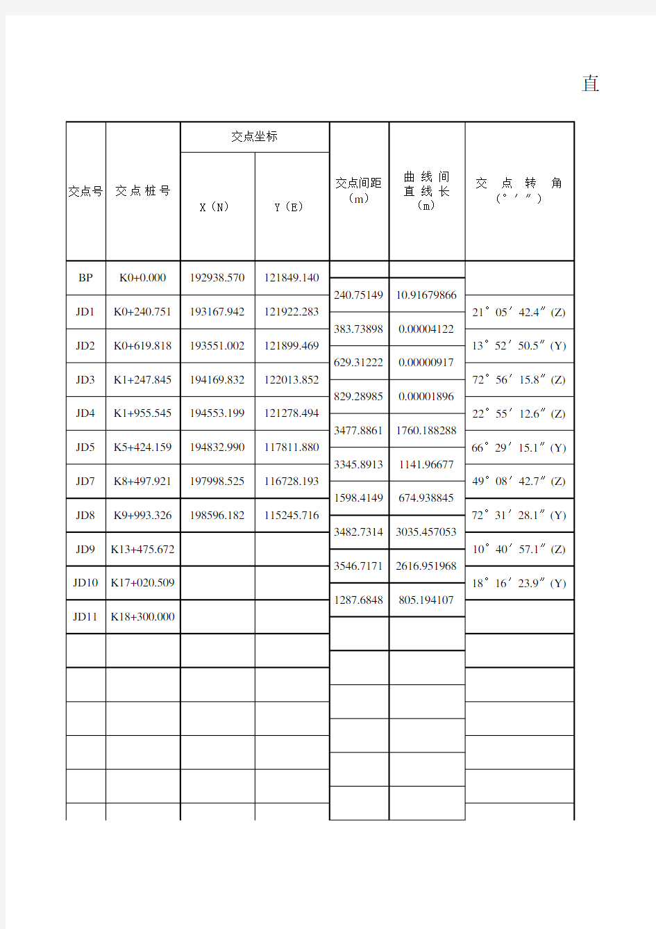 道路曲线要素表