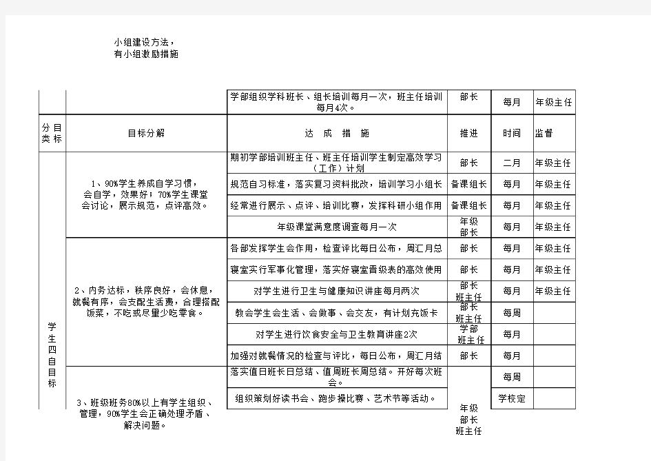 目标及达成措施