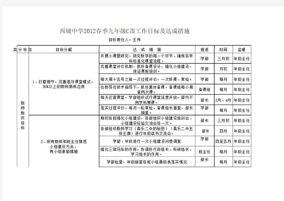 目标及达成措施