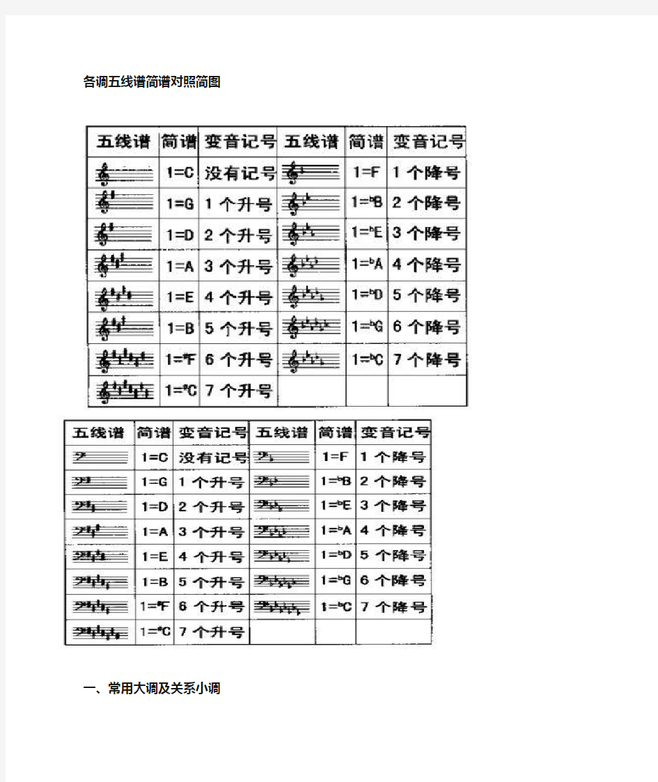 五线谱与简谱转换方法