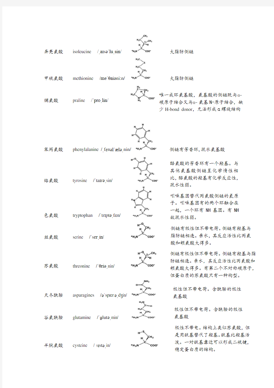 碱基、核苷、核苷酸、20种氨基酸中英文名称对照