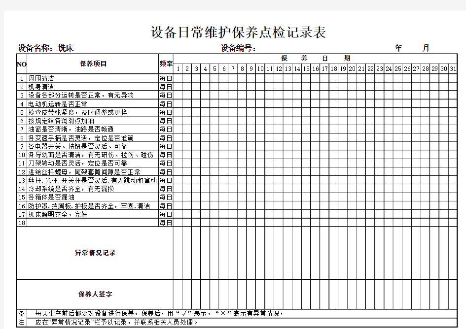 铣床日常维护保养点检记录表