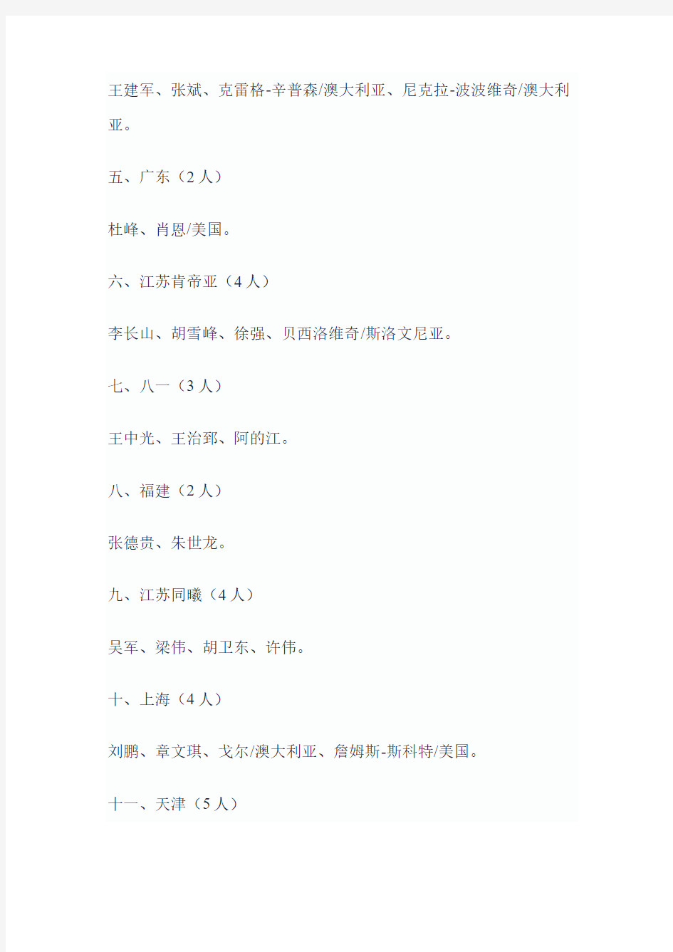 2016年中国篮协公示注册教练员名单