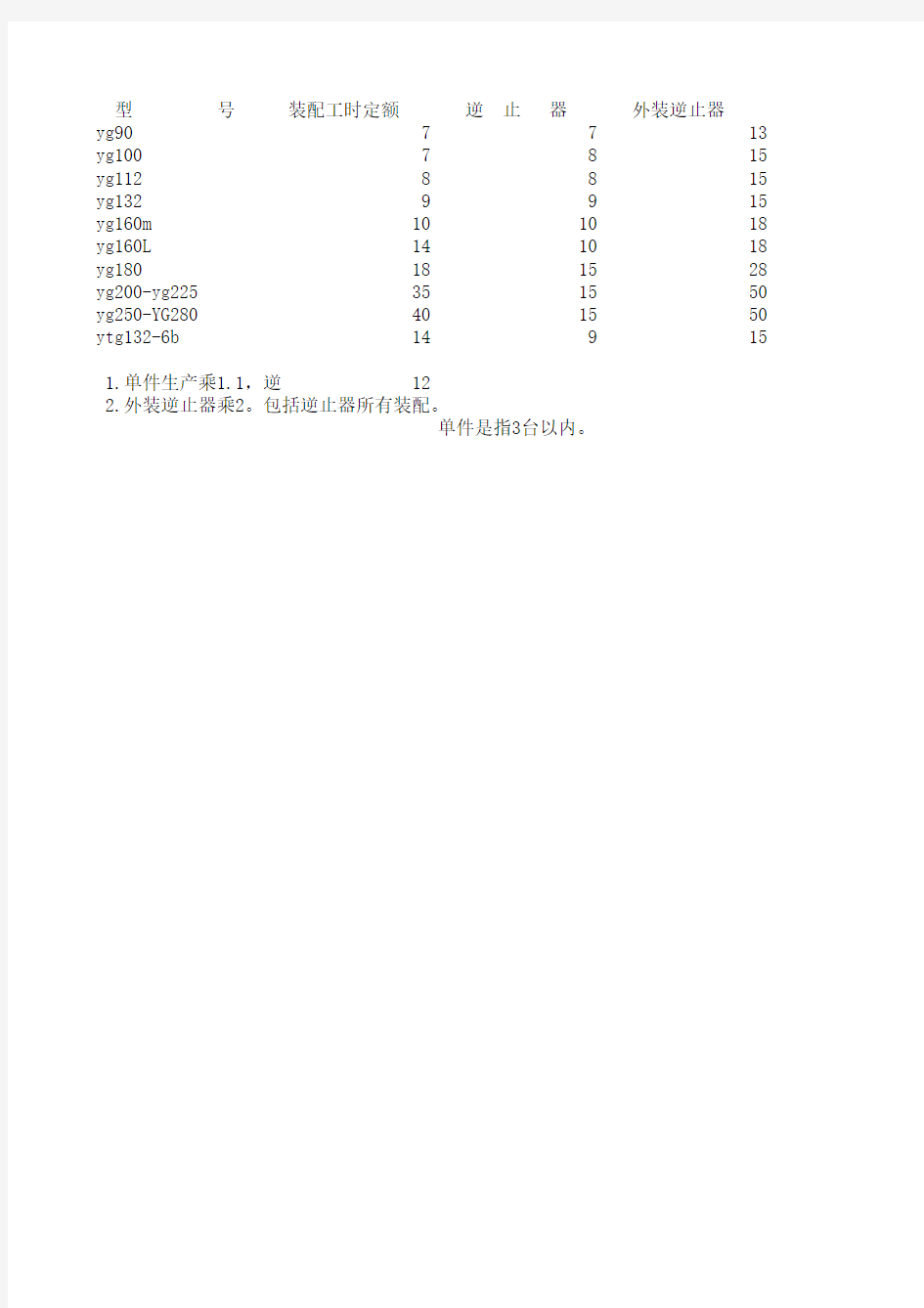 装配工时定额