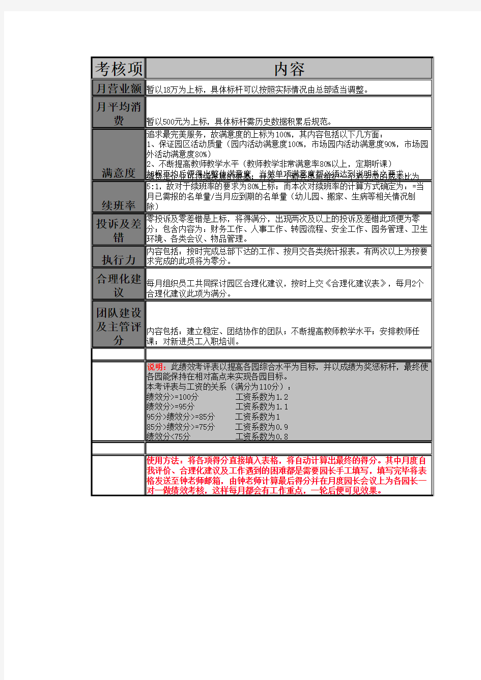 园长绩效考评表